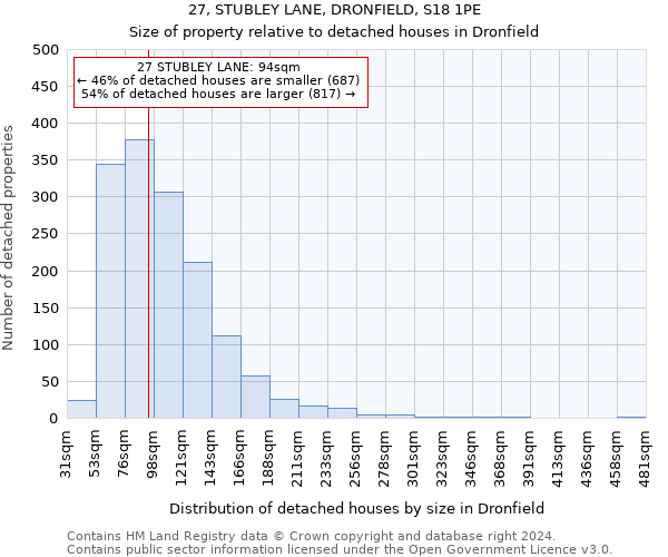 27, STUBLEY LANE, DRONFIELD, S18 1PE: Size of property relative to detached houses in Dronfield
