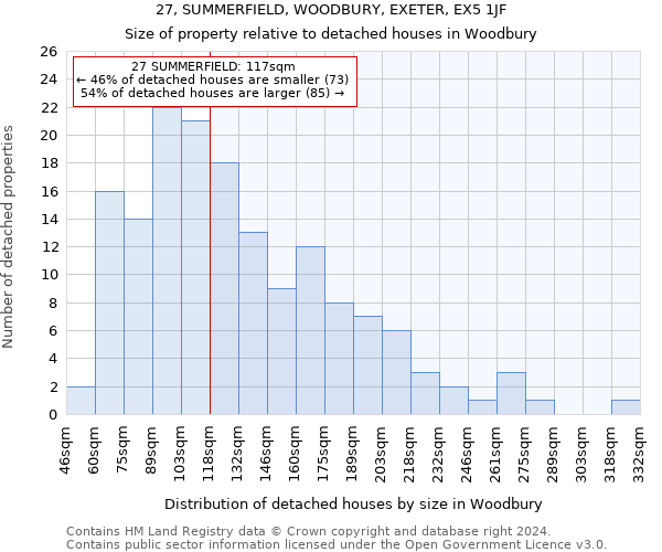 27, SUMMERFIELD, WOODBURY, EXETER, EX5 1JF: Size of property relative to detached houses in Woodbury