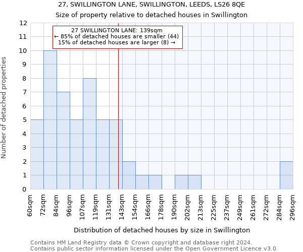 27, SWILLINGTON LANE, SWILLINGTON, LEEDS, LS26 8QE: Size of property relative to detached houses in Swillington