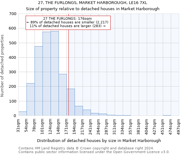 27, THE FURLONGS, MARKET HARBOROUGH, LE16 7XL: Size of property relative to detached houses in Market Harborough