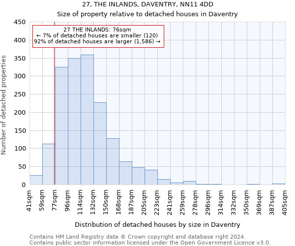 27, THE INLANDS, DAVENTRY, NN11 4DD: Size of property relative to detached houses in Daventry