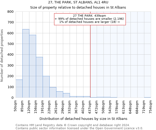 27, THE PARK, ST ALBANS, AL1 4RU: Size of property relative to detached houses in St Albans