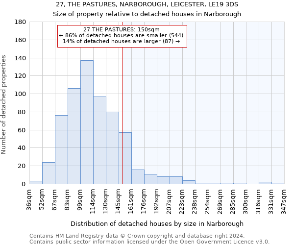 27, THE PASTURES, NARBOROUGH, LEICESTER, LE19 3DS: Size of property relative to detached houses in Narborough