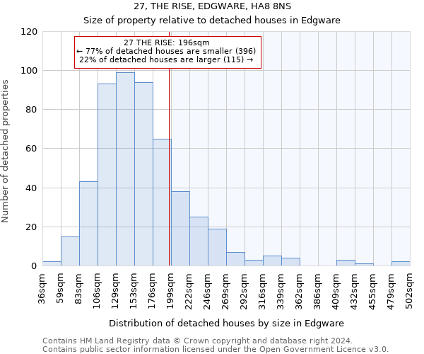 27, THE RISE, EDGWARE, HA8 8NS: Size of property relative to detached houses in Edgware