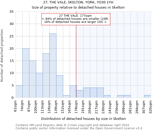 27, THE VALE, SKELTON, YORK, YO30 1YH: Size of property relative to detached houses in Skelton