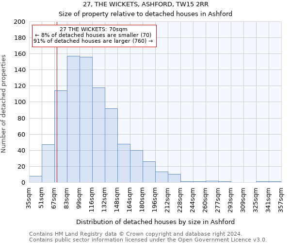 27, THE WICKETS, ASHFORD, TW15 2RR: Size of property relative to detached houses in Ashford