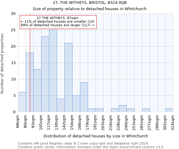 27, THE WITHEYS, BRISTOL, BS14 0QB: Size of property relative to detached houses in Whitchurch