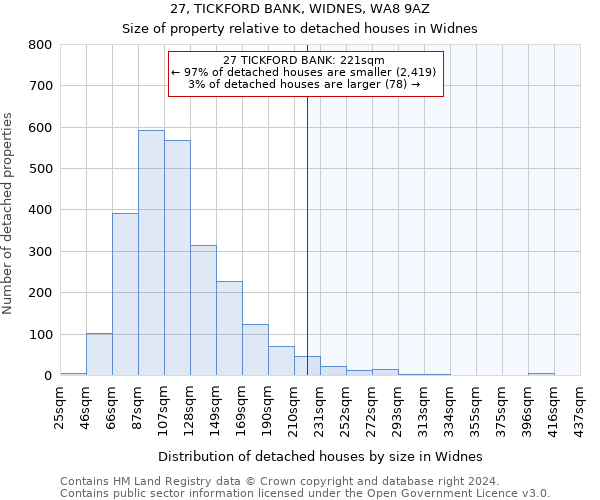 27, TICKFORD BANK, WIDNES, WA8 9AZ: Size of property relative to detached houses in Widnes