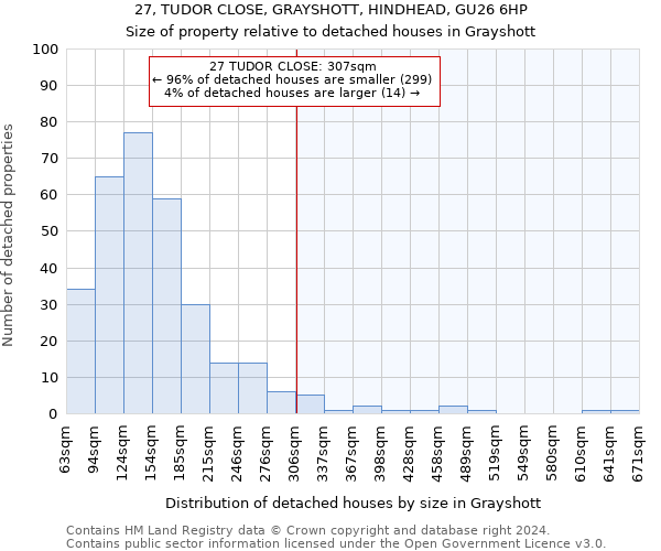 27, TUDOR CLOSE, GRAYSHOTT, HINDHEAD, GU26 6HP: Size of property relative to detached houses in Grayshott