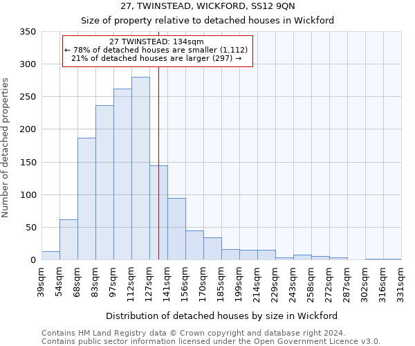 27, TWINSTEAD, WICKFORD, SS12 9QN: Size of property relative to detached houses in Wickford