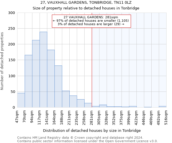 27, VAUXHALL GARDENS, TONBRIDGE, TN11 0LZ: Size of property relative to detached houses in Tonbridge