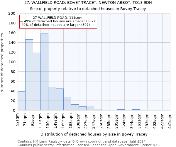 27, WALLFIELD ROAD, BOVEY TRACEY, NEWTON ABBOT, TQ13 9DN: Size of property relative to detached houses in Bovey Tracey