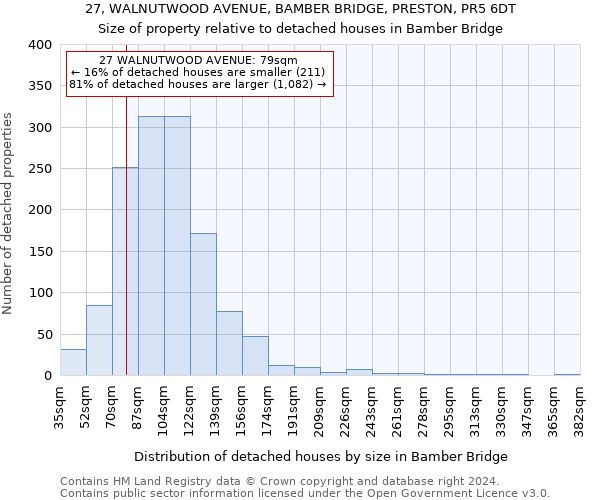 27, WALNUTWOOD AVENUE, BAMBER BRIDGE, PRESTON, PR5 6DT: Size of property relative to detached houses in Bamber Bridge