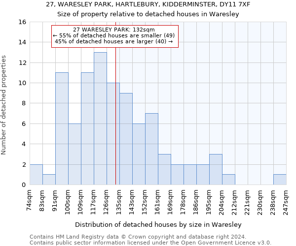 27, WARESLEY PARK, HARTLEBURY, KIDDERMINSTER, DY11 7XF: Size of property relative to detached houses in Waresley