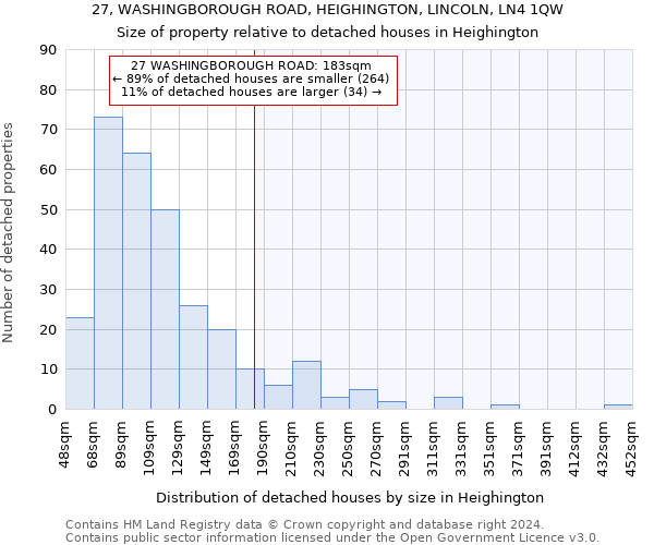 27, WASHINGBOROUGH ROAD, HEIGHINGTON, LINCOLN, LN4 1QW: Size of property relative to detached houses in Heighington