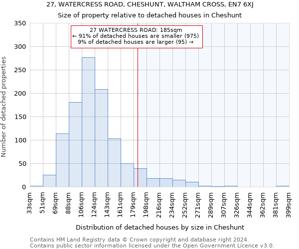 27, WATERCRESS ROAD, CHESHUNT, WALTHAM CROSS, EN7 6XJ: Size of property relative to detached houses in Cheshunt