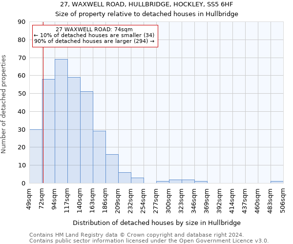 27, WAXWELL ROAD, HULLBRIDGE, HOCKLEY, SS5 6HF: Size of property relative to detached houses in Hullbridge