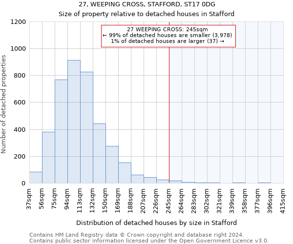 27, WEEPING CROSS, STAFFORD, ST17 0DG: Size of property relative to detached houses in Stafford