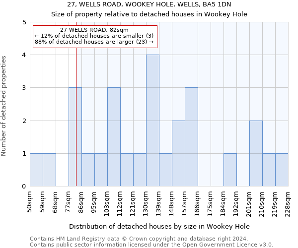 27, WELLS ROAD, WOOKEY HOLE, WELLS, BA5 1DN: Size of property relative to detached houses in Wookey Hole