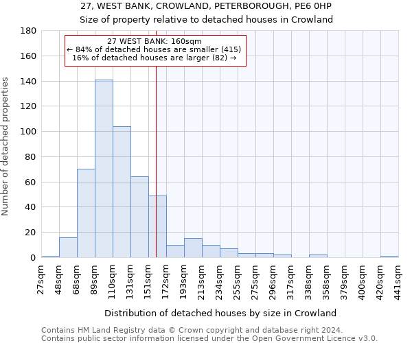 27, WEST BANK, CROWLAND, PETERBOROUGH, PE6 0HP: Size of property relative to detached houses in Crowland