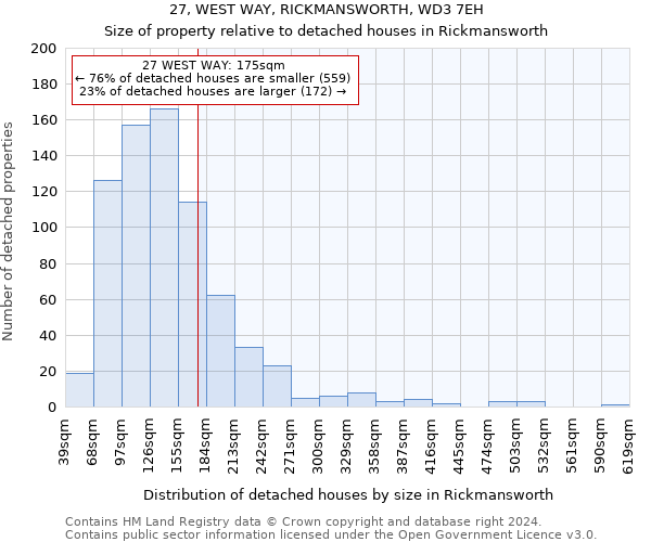 27, WEST WAY, RICKMANSWORTH, WD3 7EH: Size of property relative to detached houses in Rickmansworth