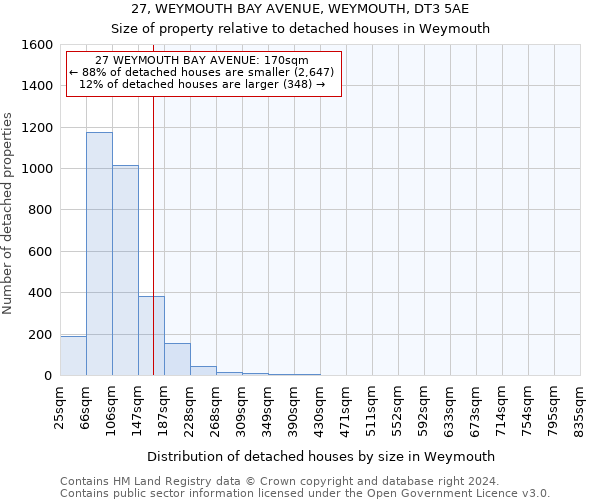 27, WEYMOUTH BAY AVENUE, WEYMOUTH, DT3 5AE: Size of property relative to detached houses in Weymouth