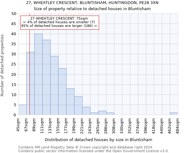 27, WHEATLEY CRESCENT, BLUNTISHAM, HUNTINGDON, PE28 3XN: Size of property relative to detached houses in Bluntisham