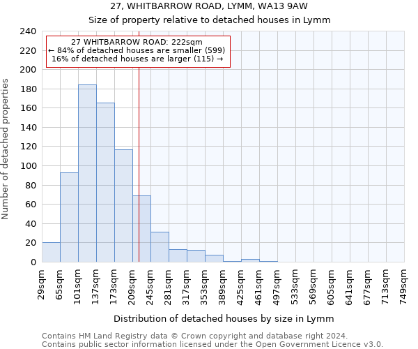 27, WHITBARROW ROAD, LYMM, WA13 9AW: Size of property relative to detached houses in Lymm