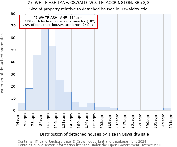 27, WHITE ASH LANE, OSWALDTWISTLE, ACCRINGTON, BB5 3JG: Size of property relative to detached houses in Oswaldtwistle