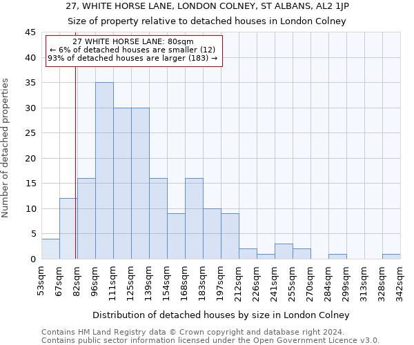 27, WHITE HORSE LANE, LONDON COLNEY, ST ALBANS, AL2 1JP: Size of property relative to detached houses in London Colney