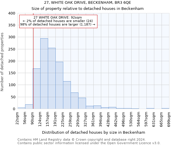 27, WHITE OAK DRIVE, BECKENHAM, BR3 6QE: Size of property relative to detached houses in Beckenham