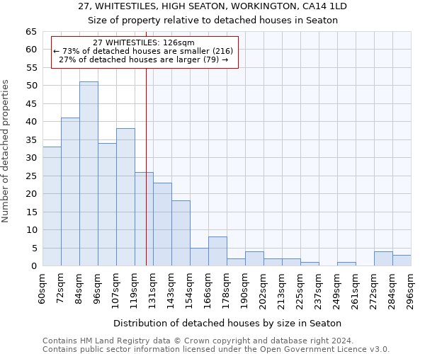 27, WHITESTILES, HIGH SEATON, WORKINGTON, CA14 1LD: Size of property relative to detached houses in Seaton