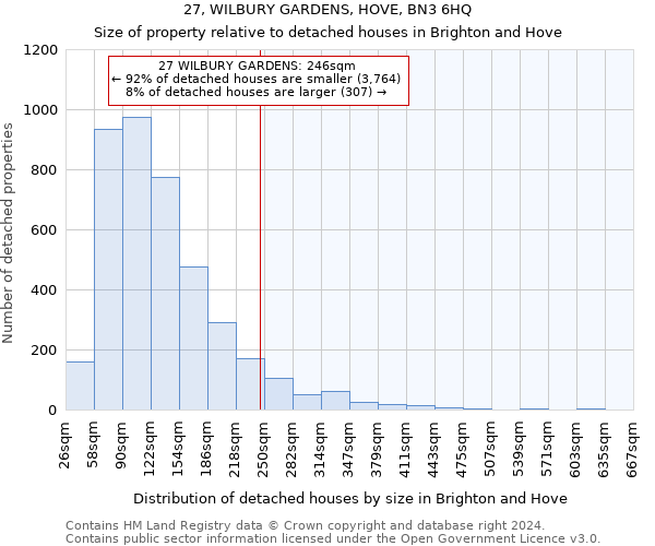 27, WILBURY GARDENS, HOVE, BN3 6HQ: Size of property relative to detached houses in Brighton and Hove