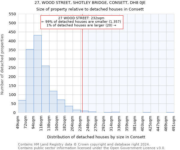 27, WOOD STREET, SHOTLEY BRIDGE, CONSETT, DH8 0JE: Size of property relative to detached houses in Consett