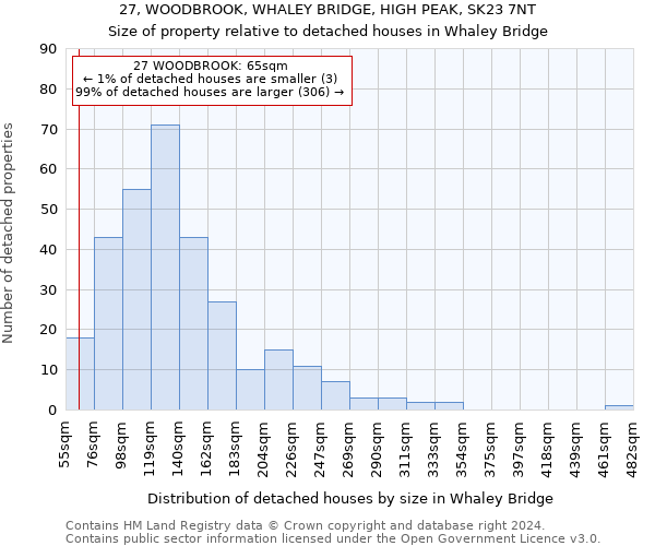 27, WOODBROOK, WHALEY BRIDGE, HIGH PEAK, SK23 7NT: Size of property relative to detached houses in Whaley Bridge