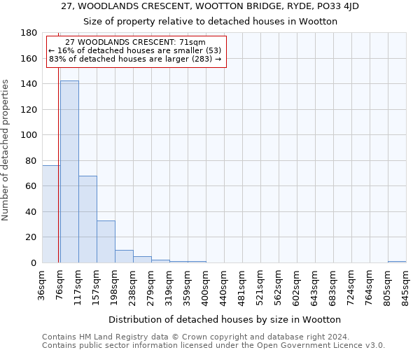27, WOODLANDS CRESCENT, WOOTTON BRIDGE, RYDE, PO33 4JD: Size of property relative to detached houses in Wootton