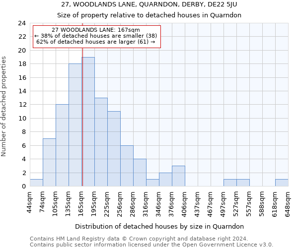 27, WOODLANDS LANE, QUARNDON, DERBY, DE22 5JU: Size of property relative to detached houses in Quarndon