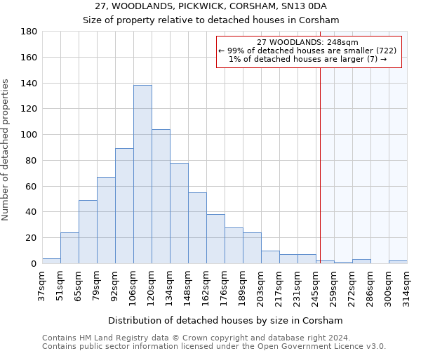 27, WOODLANDS, PICKWICK, CORSHAM, SN13 0DA: Size of property relative to detached houses in Corsham