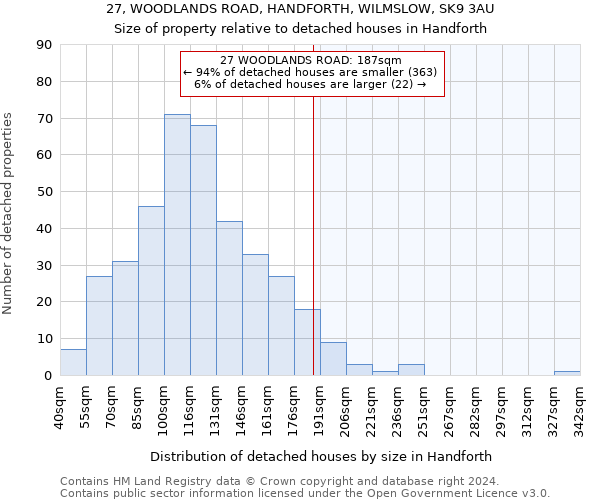 27, WOODLANDS ROAD, HANDFORTH, WILMSLOW, SK9 3AU: Size of property relative to detached houses in Handforth