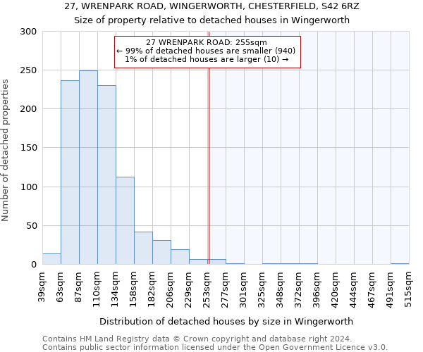 27, WRENPARK ROAD, WINGERWORTH, CHESTERFIELD, S42 6RZ: Size of property relative to detached houses in Wingerworth