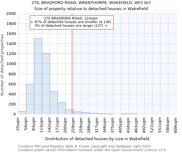 270, BRADFORD ROAD, WRENTHORPE, WAKEFIELD, WF2 0LY: Size of property relative to detached houses in Wakefield