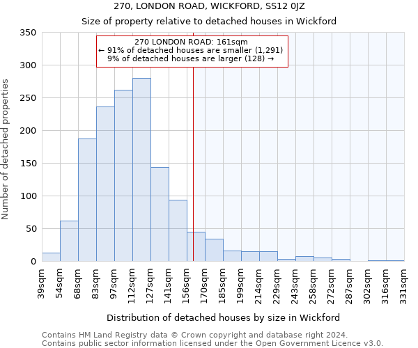 270, LONDON ROAD, WICKFORD, SS12 0JZ: Size of property relative to detached houses in Wickford