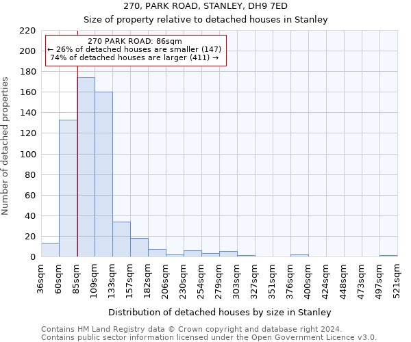 270, PARK ROAD, STANLEY, DH9 7ED: Size of property relative to detached houses in Stanley