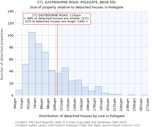271, EASTBOURNE ROAD, POLEGATE, BN26 5DL: Size of property relative to detached houses in Polegate