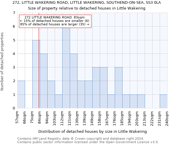 272, LITTLE WAKERING ROAD, LITTLE WAKERING, SOUTHEND-ON-SEA, SS3 0LA: Size of property relative to detached houses in Little Wakering