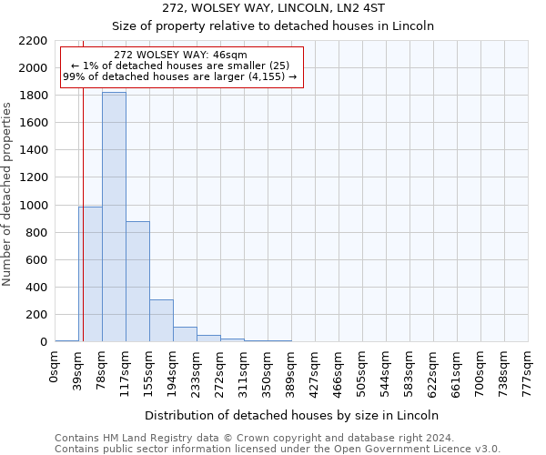 272, WOLSEY WAY, LINCOLN, LN2 4ST: Size of property relative to detached houses in Lincoln