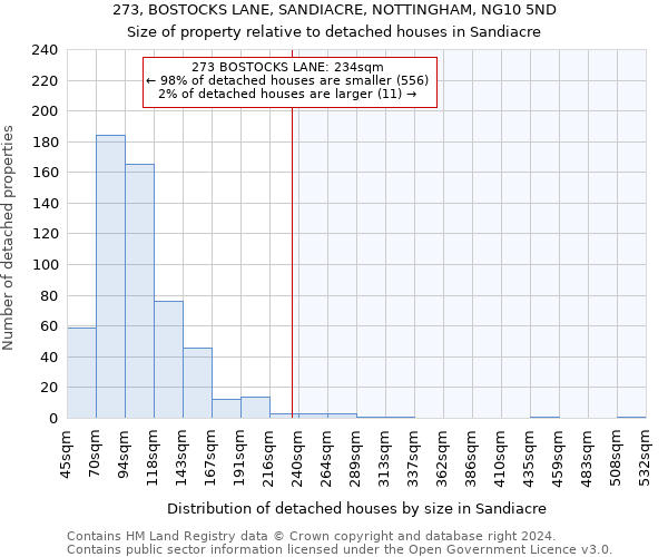 273, BOSTOCKS LANE, SANDIACRE, NOTTINGHAM, NG10 5ND: Size of property relative to detached houses in Sandiacre