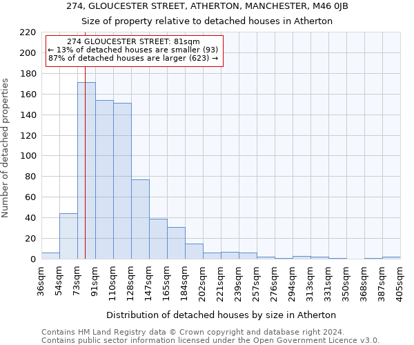 274, GLOUCESTER STREET, ATHERTON, MANCHESTER, M46 0JB: Size of property relative to detached houses in Atherton