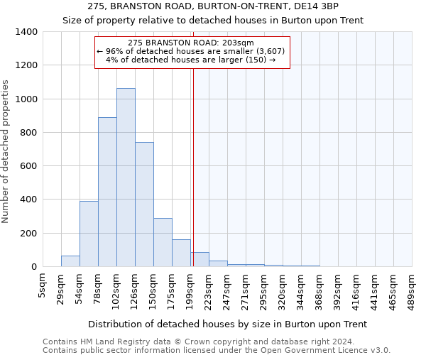 275, BRANSTON ROAD, BURTON-ON-TRENT, DE14 3BP: Size of property relative to detached houses in Burton upon Trent