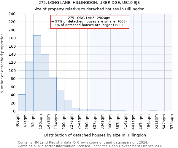 275, LONG LANE, HILLINGDON, UXBRIDGE, UB10 9JS: Size of property relative to detached houses in Hillingdon